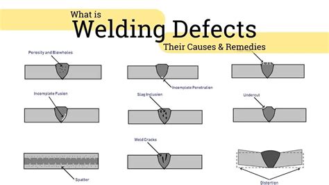 sheet metal welding defects|types of welding defects pdf.